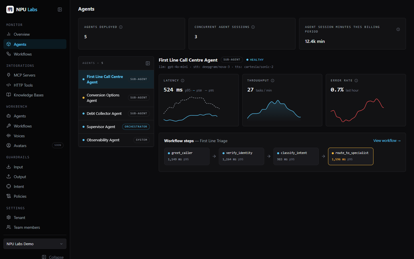 NPU Labs console showing deployed agents with latency, throughput, and error rate