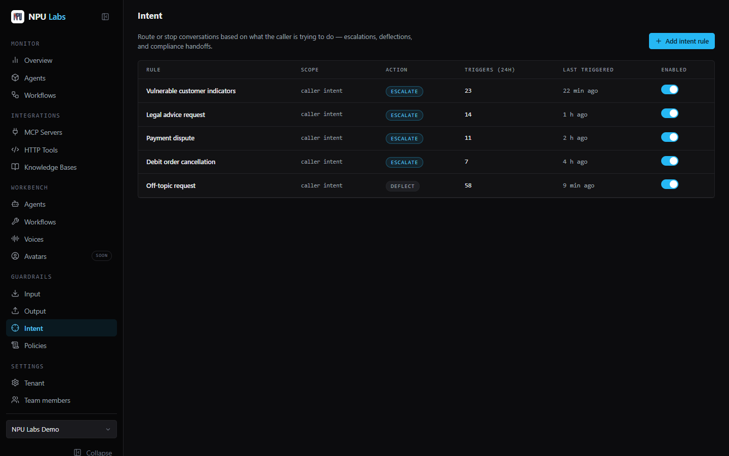 NPU Labs console intent rules with escalate and deflect actions and trigger counts