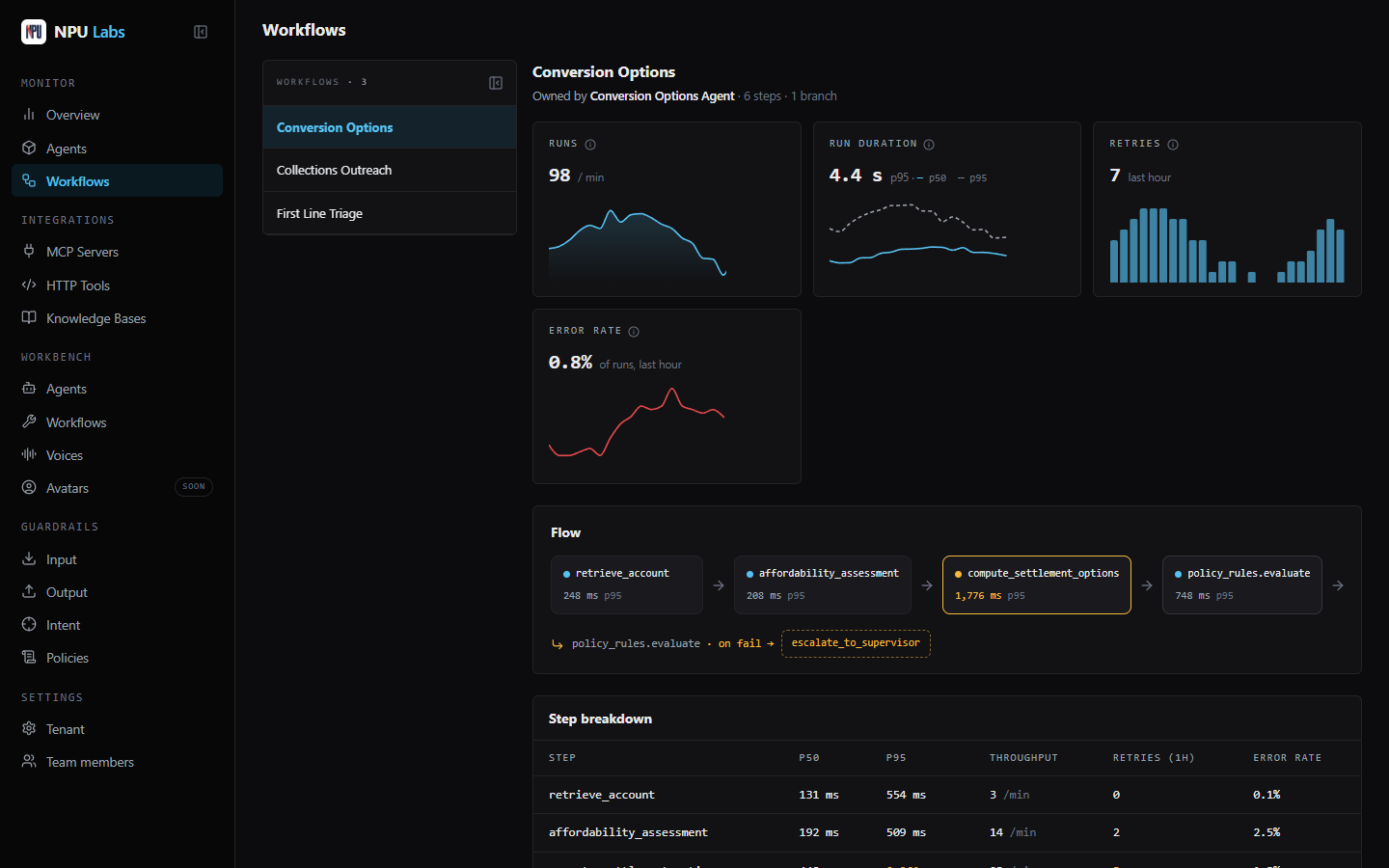NPU Labs console workflow view with a flow diagram and step breakdown table
